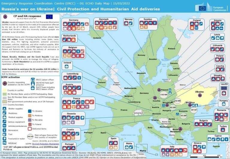 المساعدات الإنسانية عبر الاتحاد الأوروبي لأوكرانيا